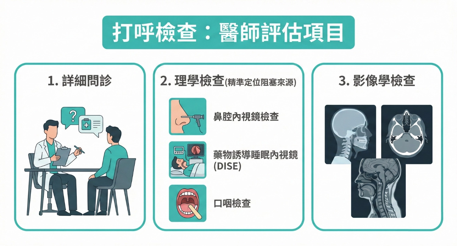 打呼要檢查什麼項目-打呼要看哪一科-為什麼會打呼