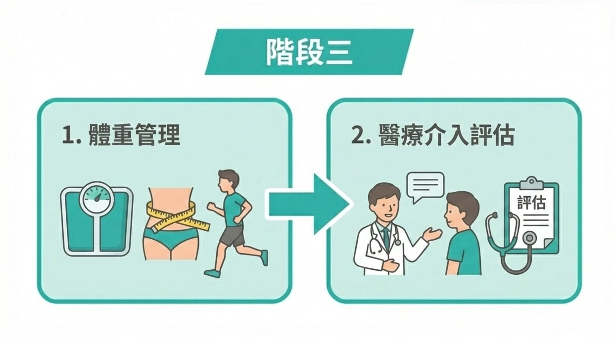 改善打呼方法-體重管理和醫療介入評估