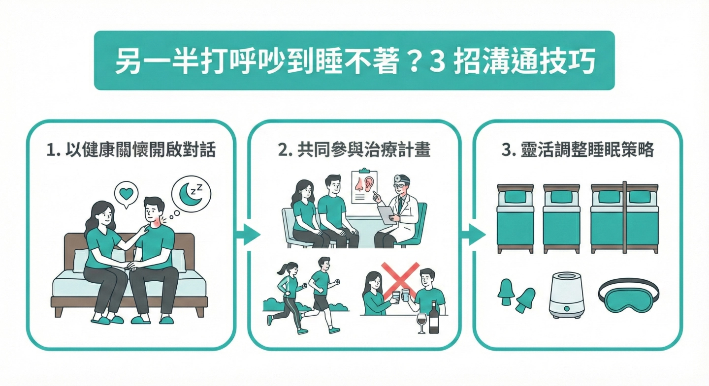 另一半打呼怎麼辦-改善打呼方法與溝通技巧