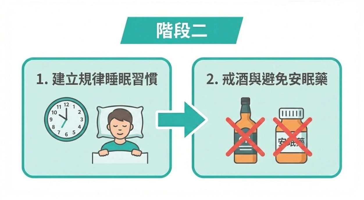 改善打呼方法-規律睡眠和戒酒與安眠藥